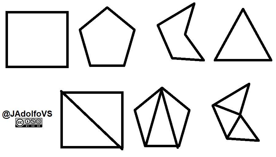 Triangulización