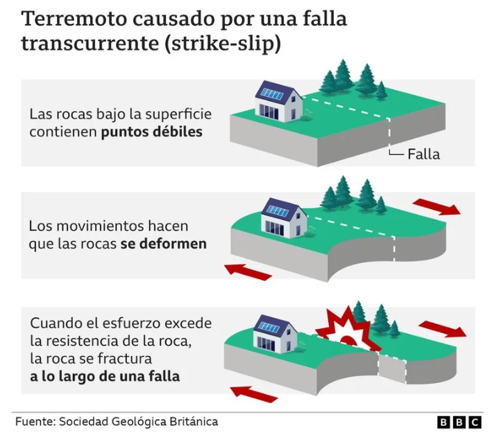 terremoto